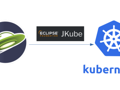 Deploying IBM OpenLiberty application onto Kubernetes using Eclipse JKube