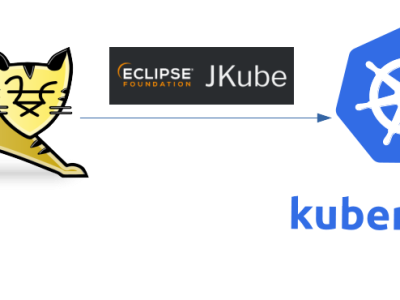 Building and Deploying a Weather Web Application onto Kubernetes/Red Hat OpenShift using Eclipse JKube